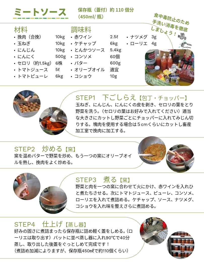 ミートソースレシピ